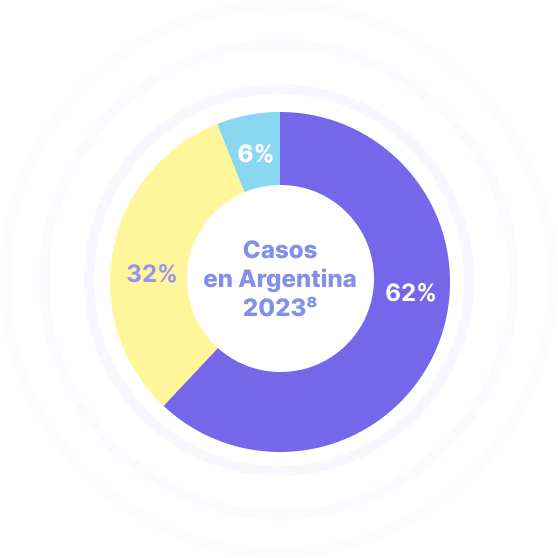 Casos en Argentina 2023